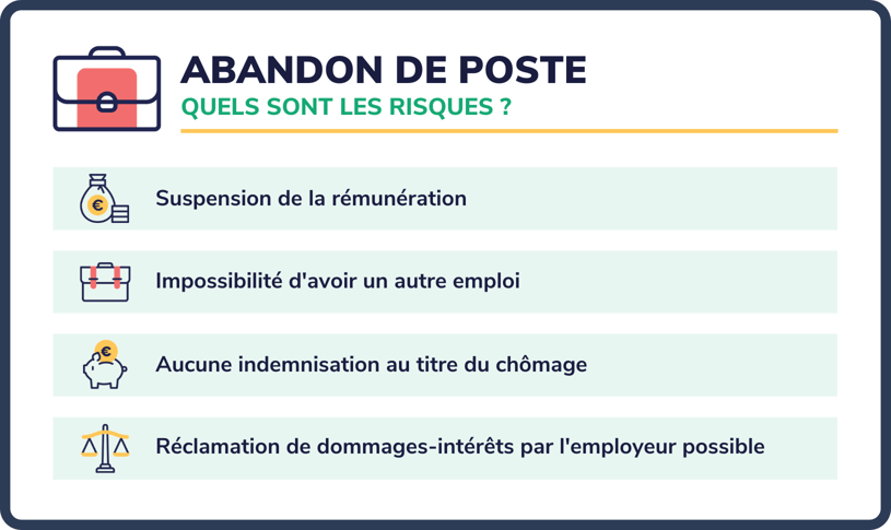 Abandon de poste mode d’emploi